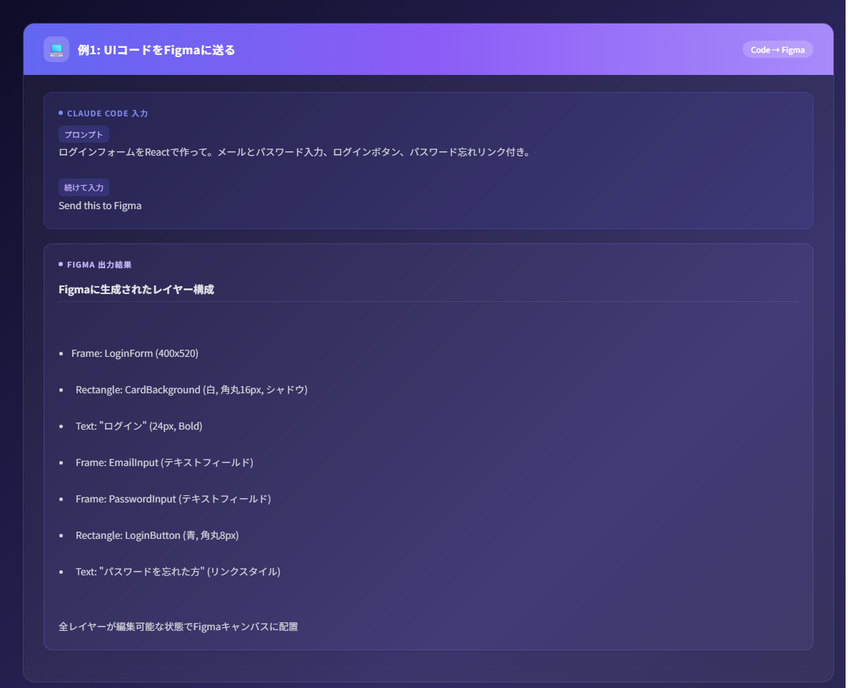 Claude Codeで作ったUIをFigmaに送る例