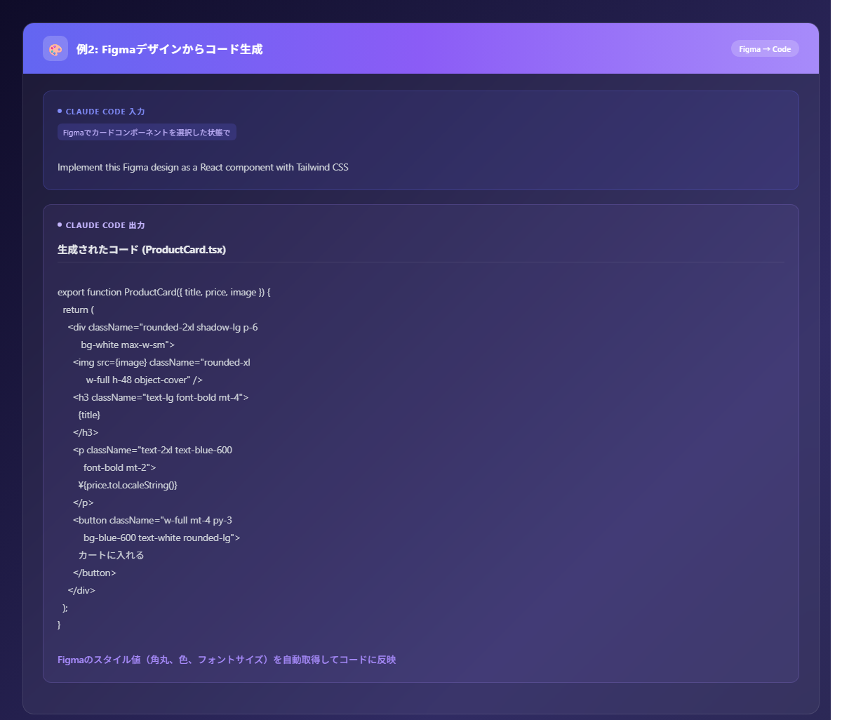 FigmaデザインからReactコード生成の例